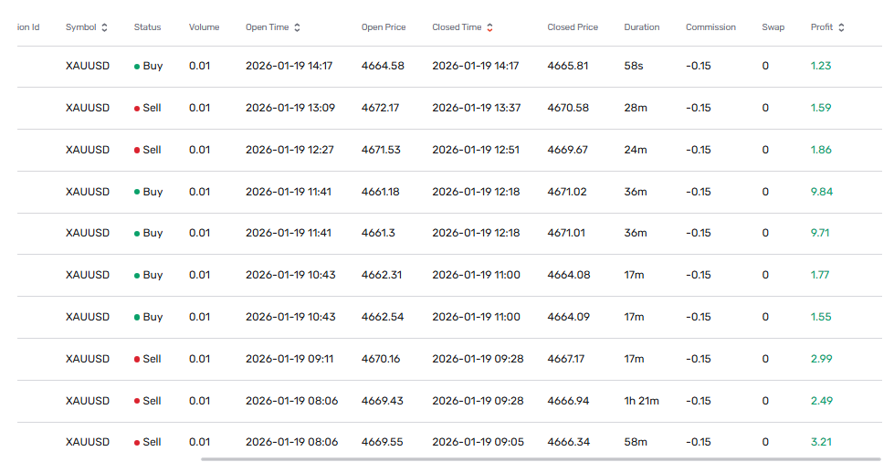 Panther X trade history showing completed forex trades with entry price, exit price, profit margins, and timestamp details for EUR/USD, GBP/USD, and USD/JPY currency pairs