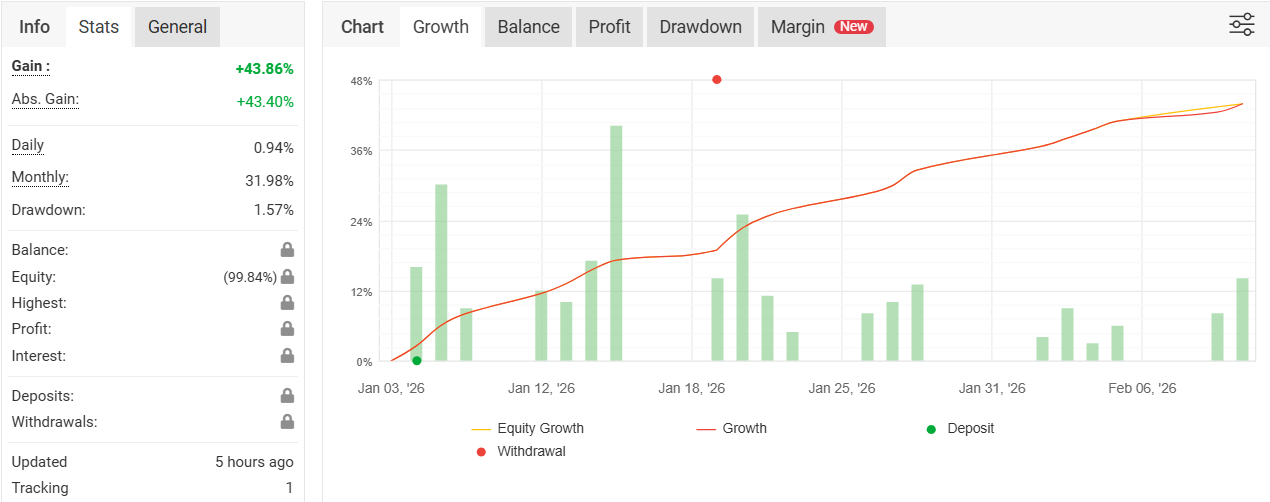 Trading Graph